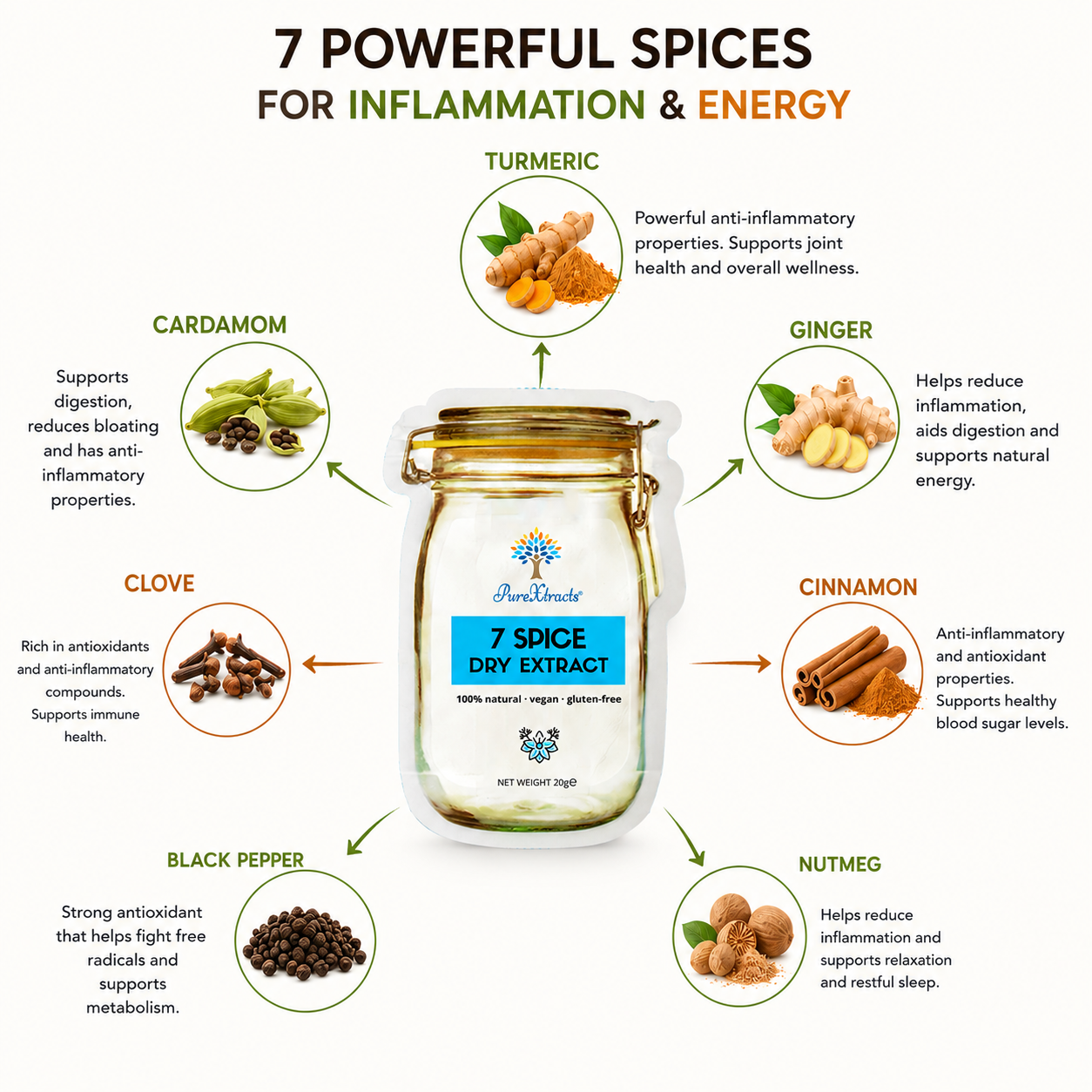 7 Spice Blend- PureXtracts